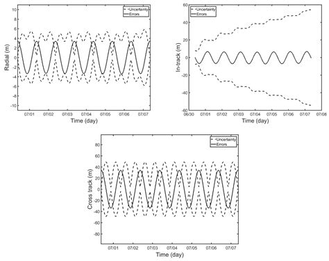 Orbit Determination of Korean GEO Satellite Using Single SLR Sensor