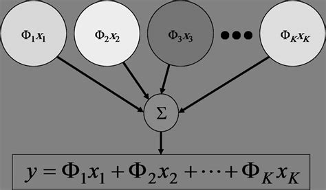 Image result for Multiple Input with Single Output Machine Learning Python
