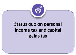 SBI Securities - Union Budget