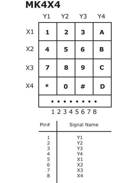 Image result for 4x4 Matrix Keypad Layout