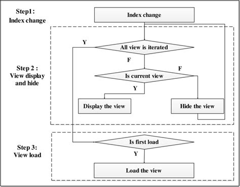Rotation Processing 的图像结果