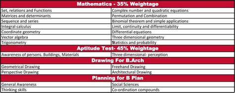 Ajmal Super 40: Best NEET-UG, IIT JEE Coaching Institute in Assam