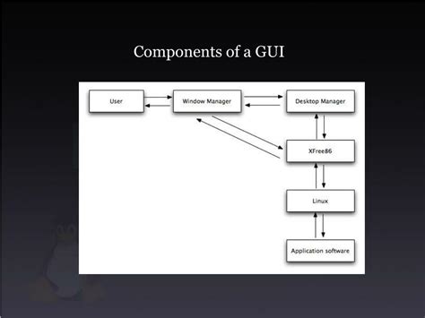 Image result for GUI Components Part 1