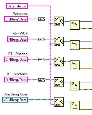 Image result for LabVIEW File Path Control