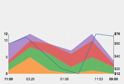 JavaScript Object Layout 的图像结果