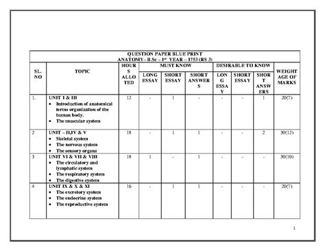 1st Year B.Sc Nursing - RGUHS Blueprint Questions for Anatomy ...