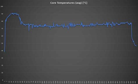 Xiaomi Mi NoteBook Ultra Review : Best laptop in this price range?