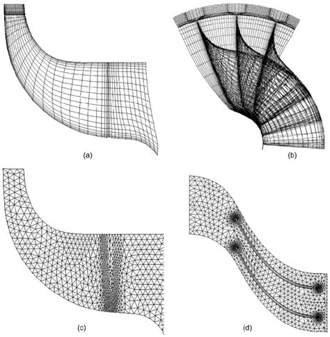 Image result for Algebraic Grid Splitting Method CFD