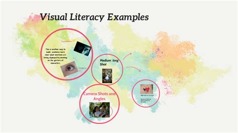 Image result for Visual Literacy Examples