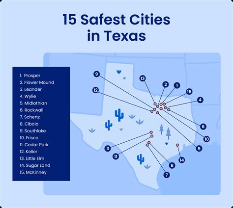 Safest Cities in Texas 2025: Discover Tranquil Living