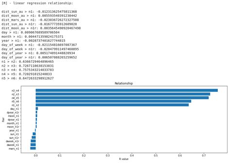 Image result for Machine Learning Lottery Data