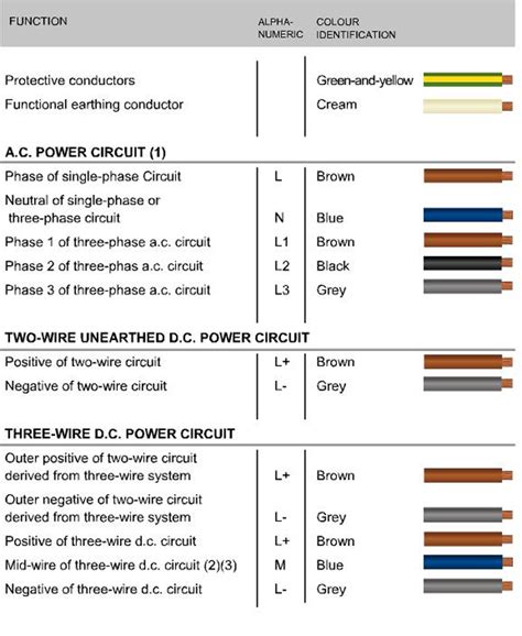 Image result for 24 Volt Wire Color Code