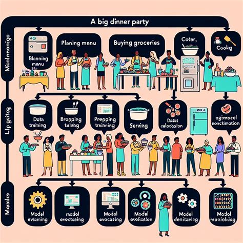 Image result for Python GUI Projects