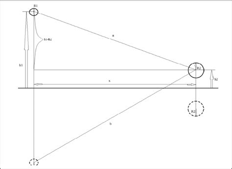 Mutual Capacitance 的图像结果