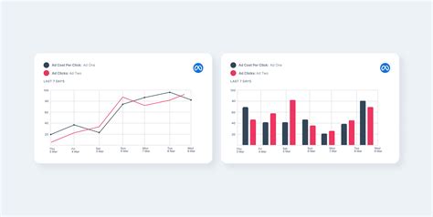 Image result for Multi-Line Graph
