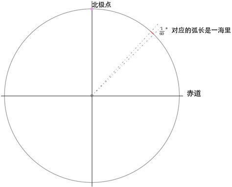 使用几何画板测量弧度角的详细操作-太平洋电脑网