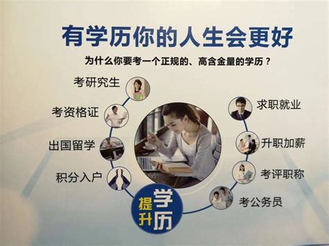 初中文凭可以报考成人自考的本科吗？ - 知乎