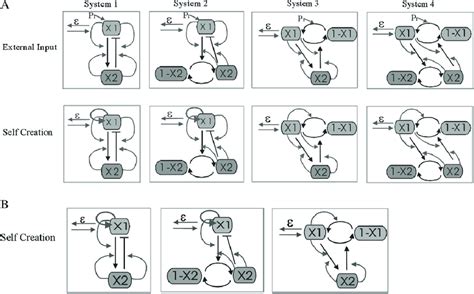 Image result for Two Variable Systems Graphing