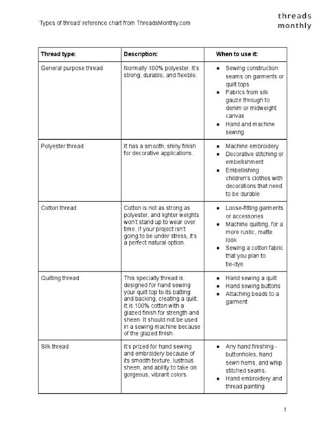 Image result for Sewing Machine Thread Chart
