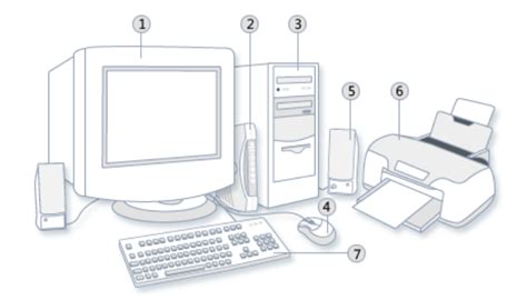 Computer Hardware Diagram | Quizlet