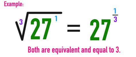 Image result for Fractional Exponents Explained