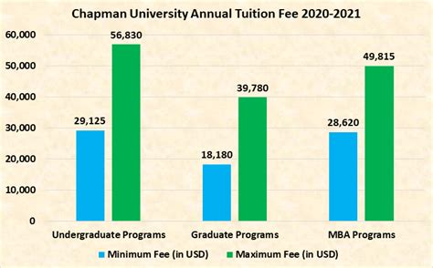 Chapman University Admission 2023: Application Fees, Deadlines ...