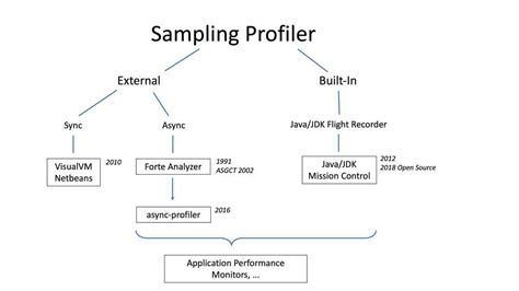 Java Performance Profiler 的图像结果