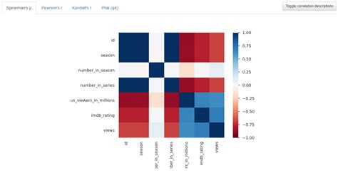 Image result for DevOps Databricks Display Profile
