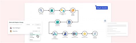 Image result for Procurement Project Management Plan Template Sample