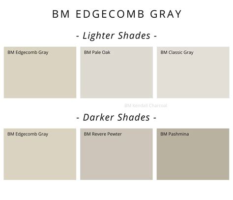 Benjamin Moore Edgecomb Gray