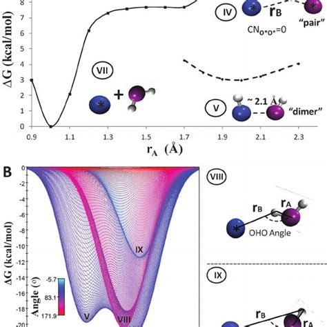 Image result for Peripheral Visual Field Defect
