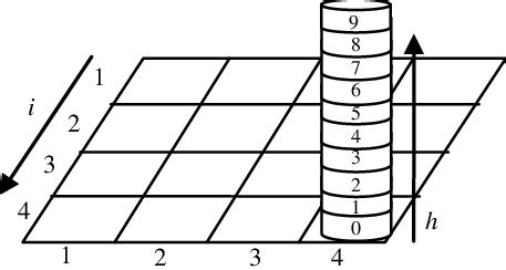 Image result for scaled integer binary