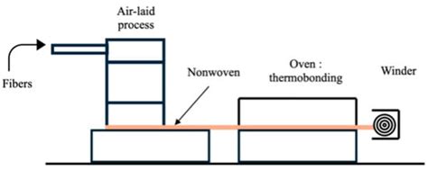 Textiles | An Open Access Journal from MDPI