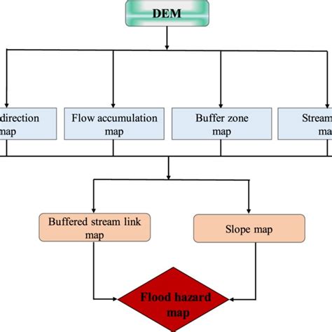 Image result for Buffer Map