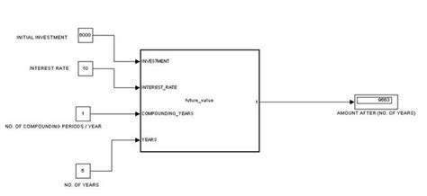 Image result for Simulink Programming