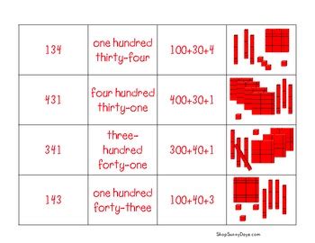Image result for Forms of Numbers Notes Math
