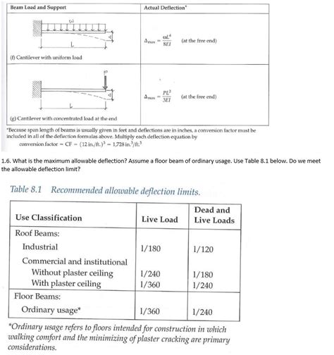 Image result for Deflection Allowable Beam