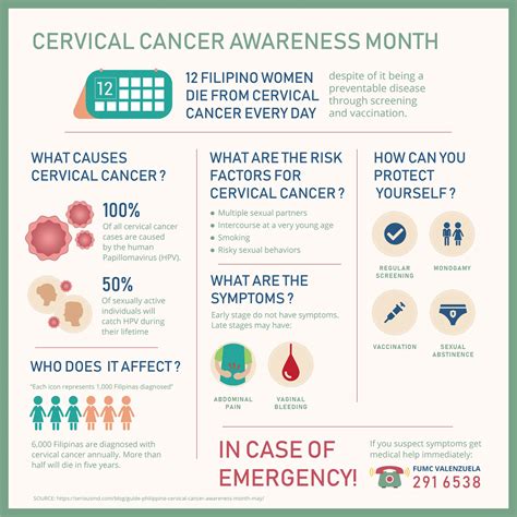 CERVICAL CANCER. Risk Factors, Prevention and Treatment | Fatima University Medical Center
