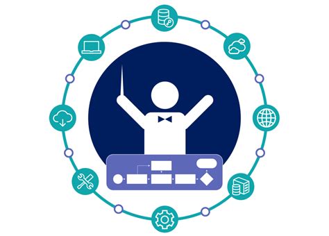 Image result for Orchestration Designer Workflow Testing