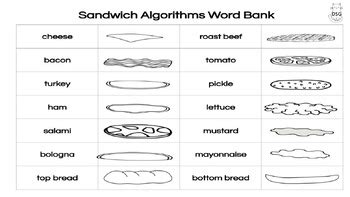 Image result for Making a Sandwich Algorithm