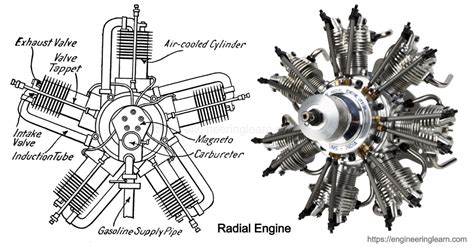 Image result for Radial Engine Exploded View Drawing