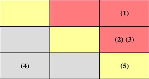 Delphi Matrix 的图像结果