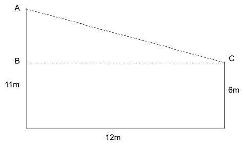 [Solved] Two poles of height 6 m and 11 m stand vertically upright on a ...