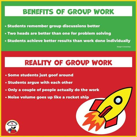 Class Group Work 的图像结果
