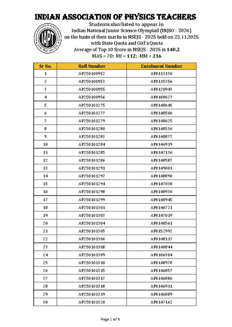 INJSO 2026: Shortlisted Students from NSEJS 2025 Results - Studocu