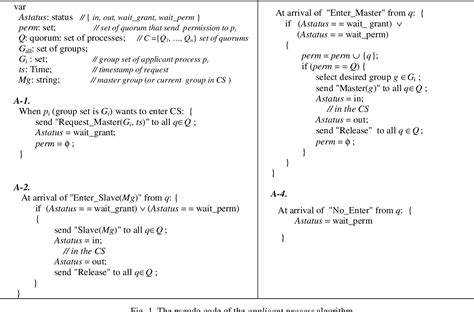 Image result for Dijkstra Token Ring Mutual Exclusion Algorithm