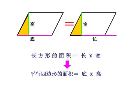 平行四边形的面积为什么是底乘高?