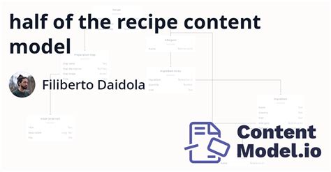 Recipe Content Model 的图像结果