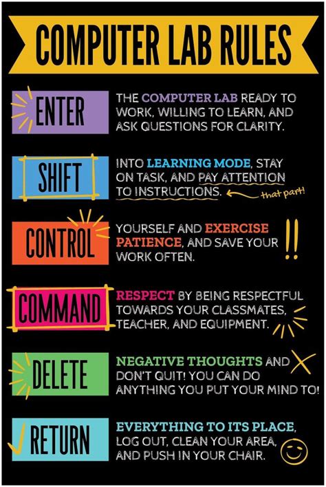 Image result for Computer Classroom Rules
