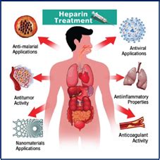 Image result for Heparin Problems